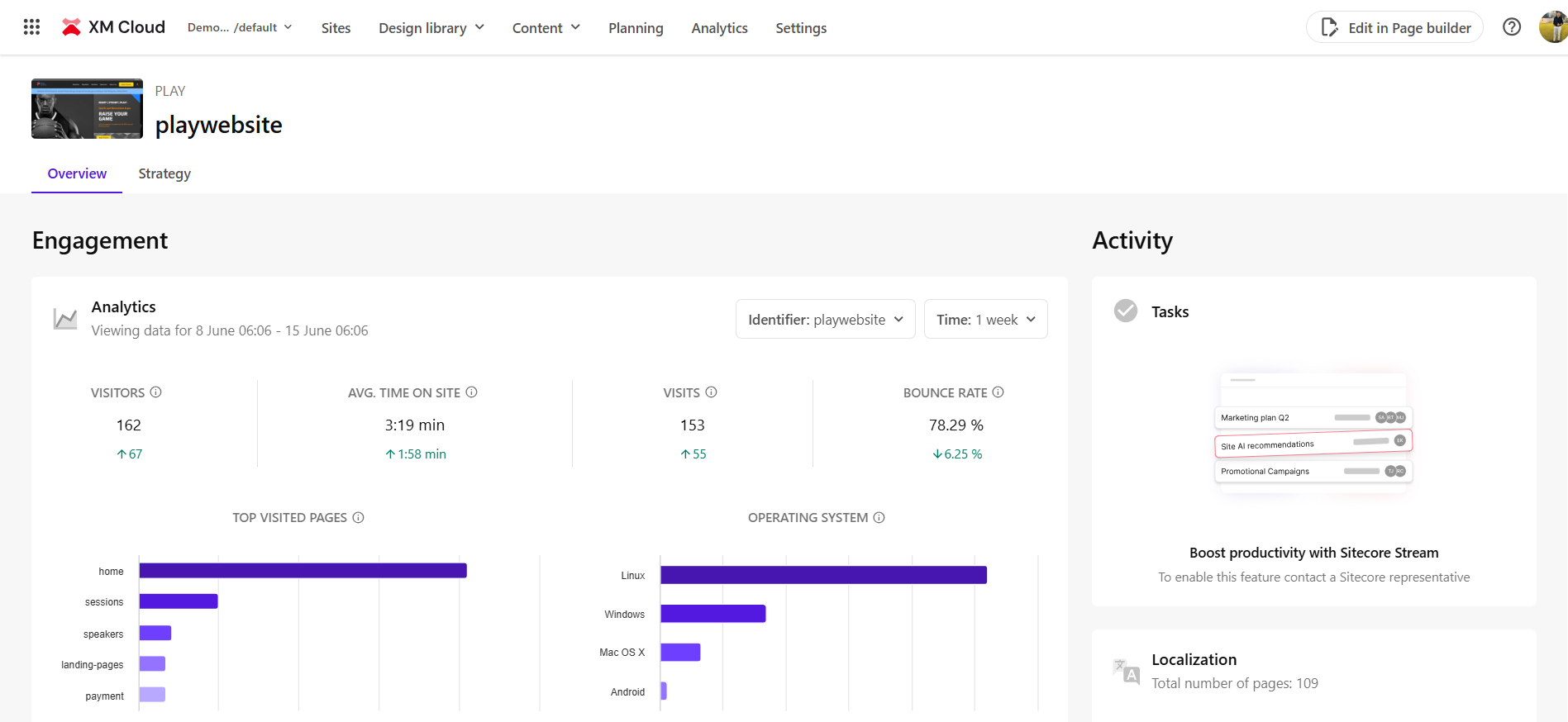 Introduction to Sitecore XM Cloud – The Next-Gen Composable DXP ...